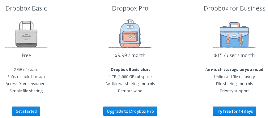 why is there no dropbox app for mac